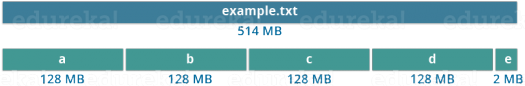 example.txt