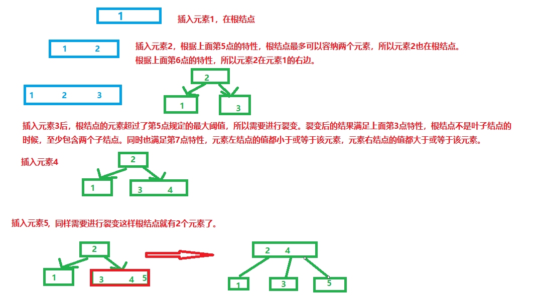 数据密集型应用设计