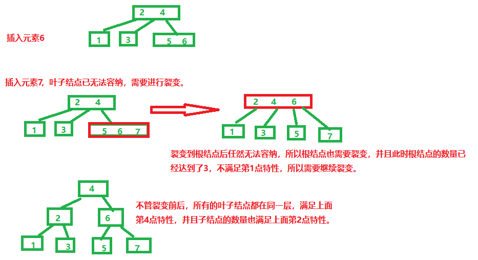 数据密集型应用设计