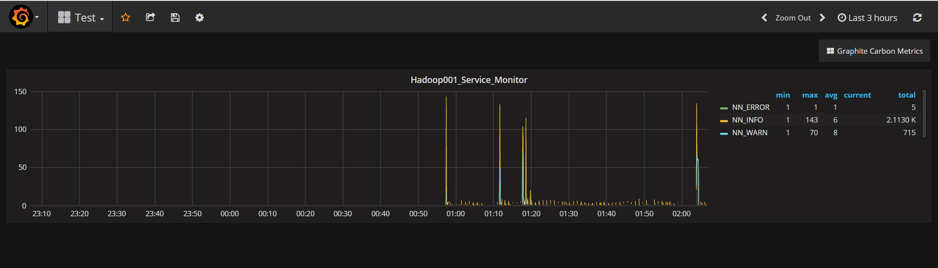 grafana