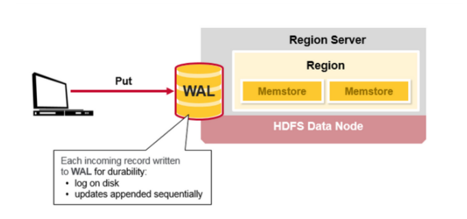 HBase