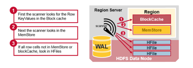 HBase