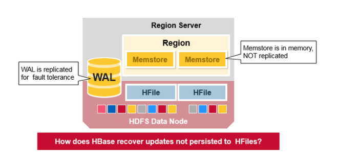 HBase