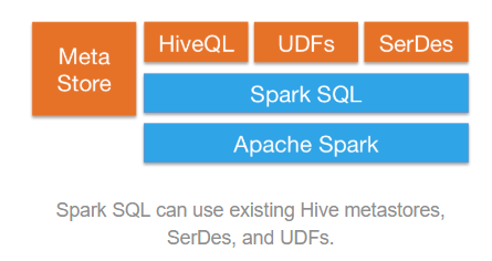 SparkSQL