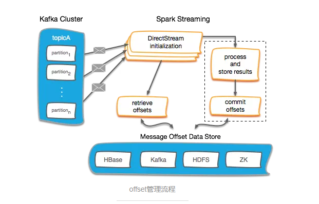 SparkStreaming