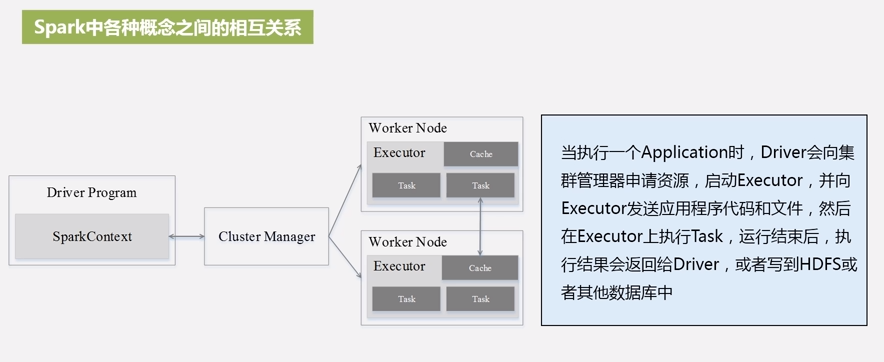 Yarn on hadoop