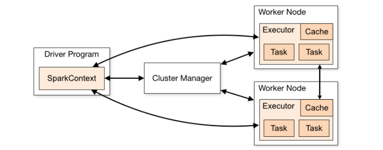 Yarn on hadoop