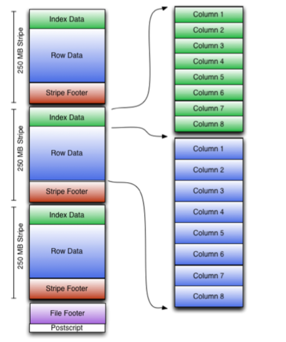 hive SequenceFile